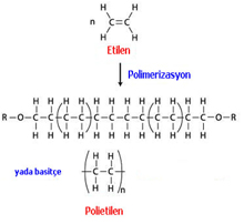 Şekil 1. Polietilenin kimyasal yapısı