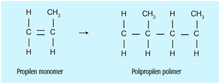 Şekil 2.Polipropilenin kimyasal yapısı