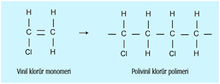 Şekil 5.Polivinil klorürün kimyasal yapısı