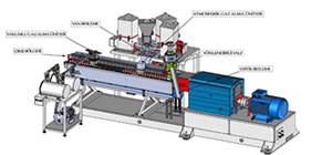 Şekil 5: Çift Vidalı Ekstrüder Makinesi [11]