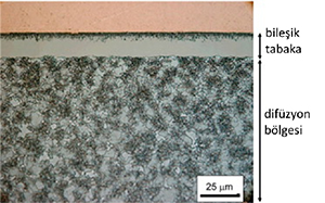 Şekil 1: Bileşik tabaka ve difüzyon bölgesi mikroyapısı [4]
