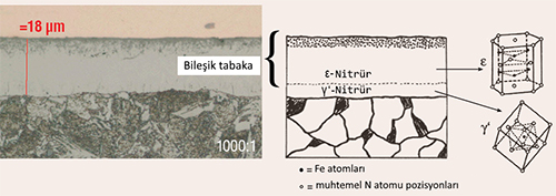 Şekil 2: γ′ ve ε nitrürlerinin kafes yapısı [5]